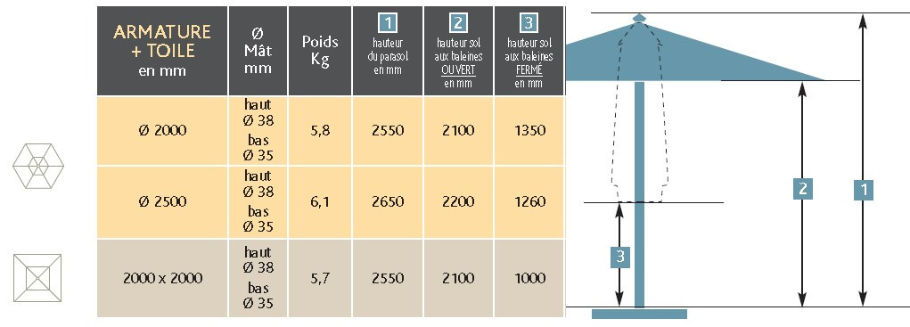 Caractéristique parasol centré Le Pub