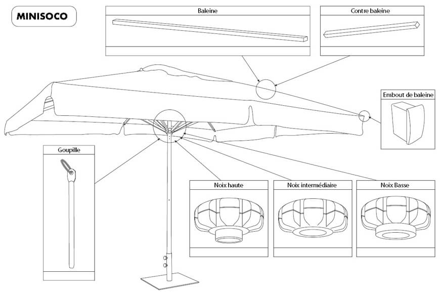 Pieces detachees parasol centré Minisoco